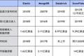 基础架构软件的创业之道