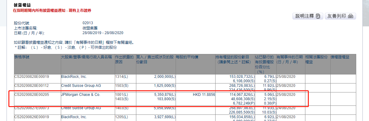 小摩增持微盟集团约535.09万股，每股作价约11.89港元