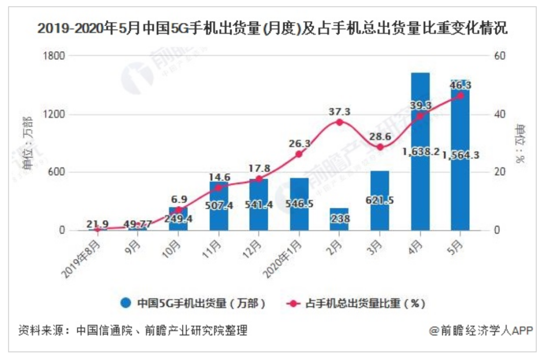 想不到，你竟是这样的“小米”