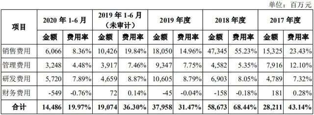 蚂蚁IPO拟募资300亿美元，金融牌照齐全为何转型科技服务？