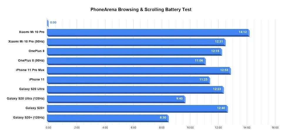 续航，会是iPhone 12的命门吗？