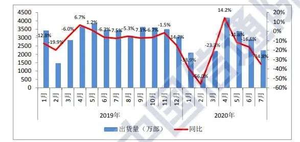 我在海外卖手机：迪拜土豪只要顶配，巴铁更喜欢中国手机