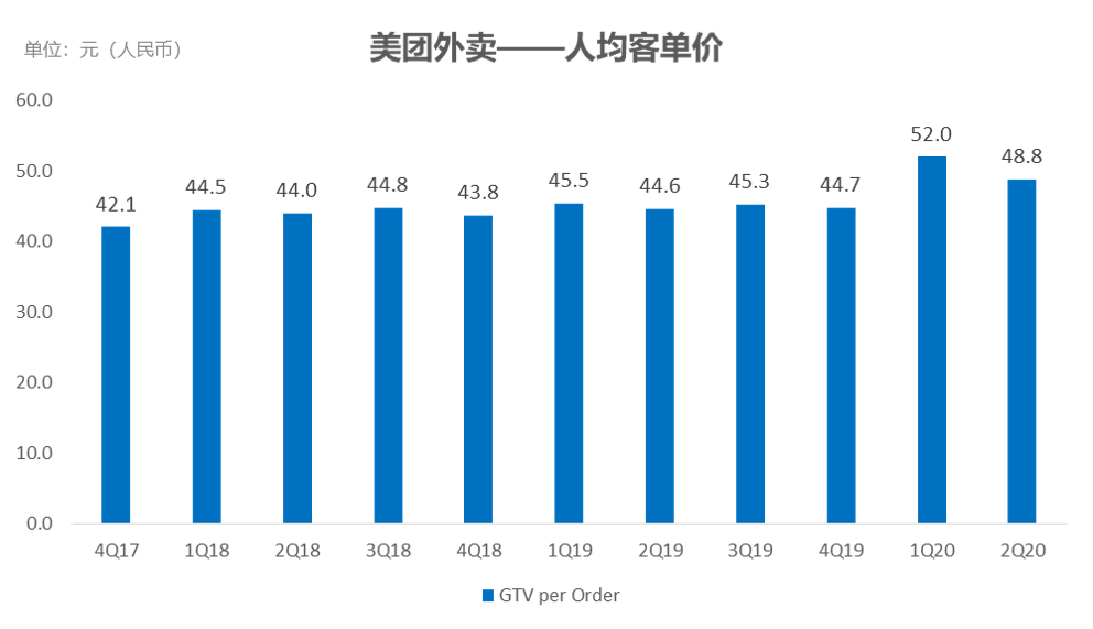 公司与行研 | 海底捞的下沉，资本的狂欢