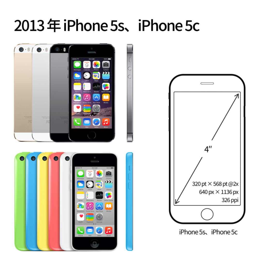 从第一代 iPhone 屏幕开始细数，我推测出未来 iPhone 的发展方向