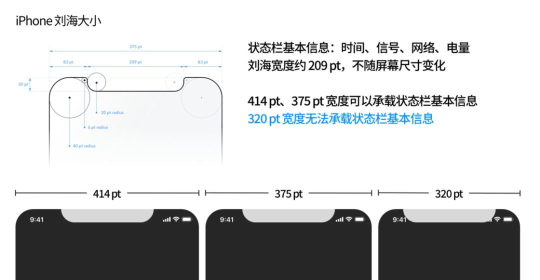 从第一代 iPhone 屏幕开始细数，我推测出未来 iPhone 的发展方向