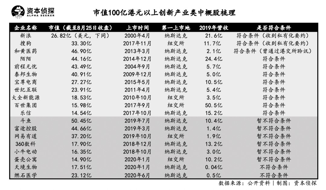 拨开中概股二次上市迷雾：B站拼多多年内都不能回家