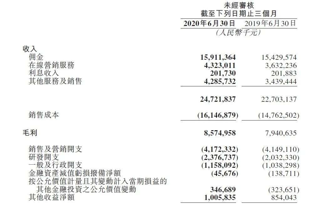 “一条评论几百块”，大众点评上的大V真这么好赚？