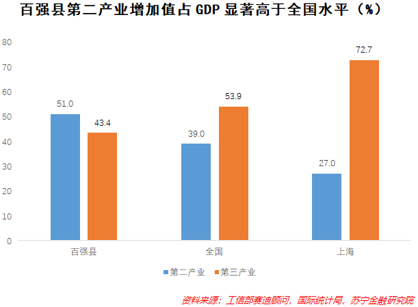 县域经济崛起，敢问路在何方？