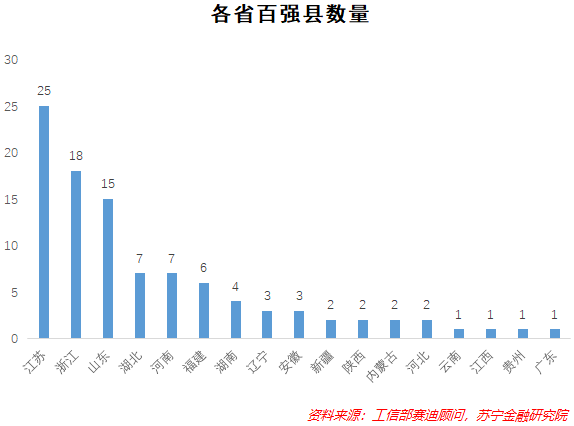 县域经济崛起，敢问路在何方？