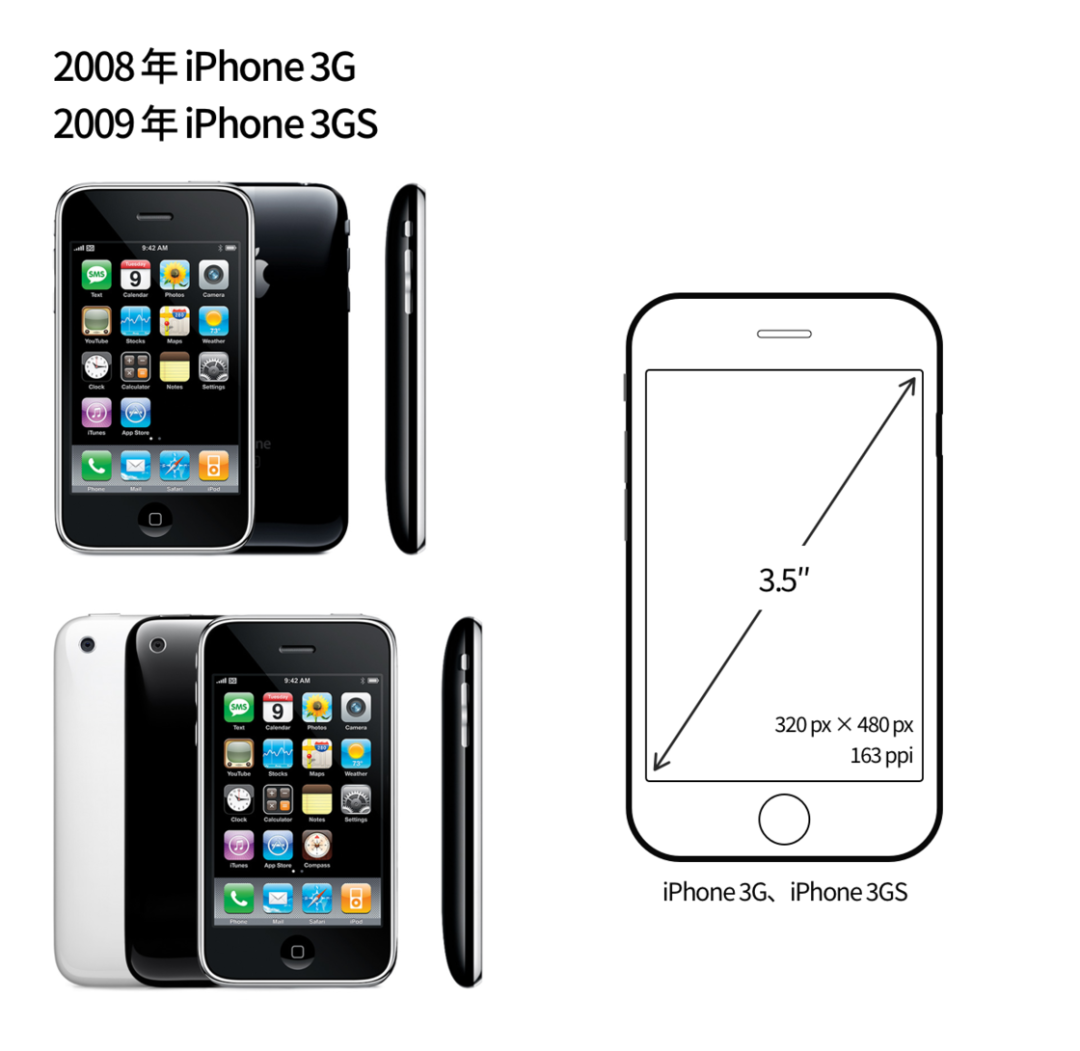 从第一代iphone 屏幕开始细数 推测出未来iphone 的发展方向