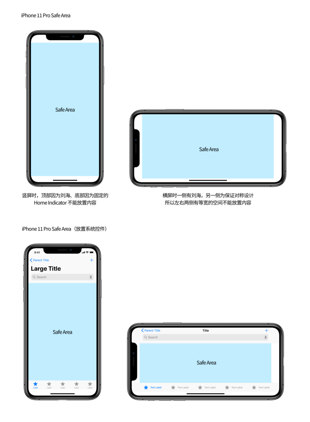 从第一代 iPhone 屏幕开始细数，我推测出未来 iPhone 的发展方向