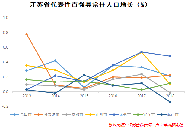 县域经济崛起，敢问路在何方？