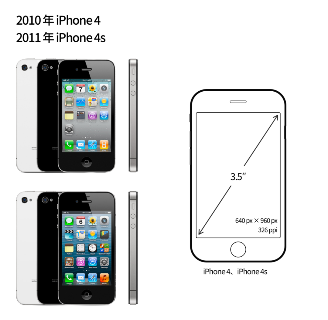 从第一代 iPhone 屏幕开始细数，我推测出未来 iPhone 的发展方向