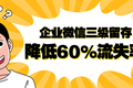 降低60%流失率！如何用企业微信做三级客户留存