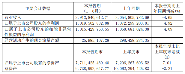 越卖越贵的白酒，搞不定90后