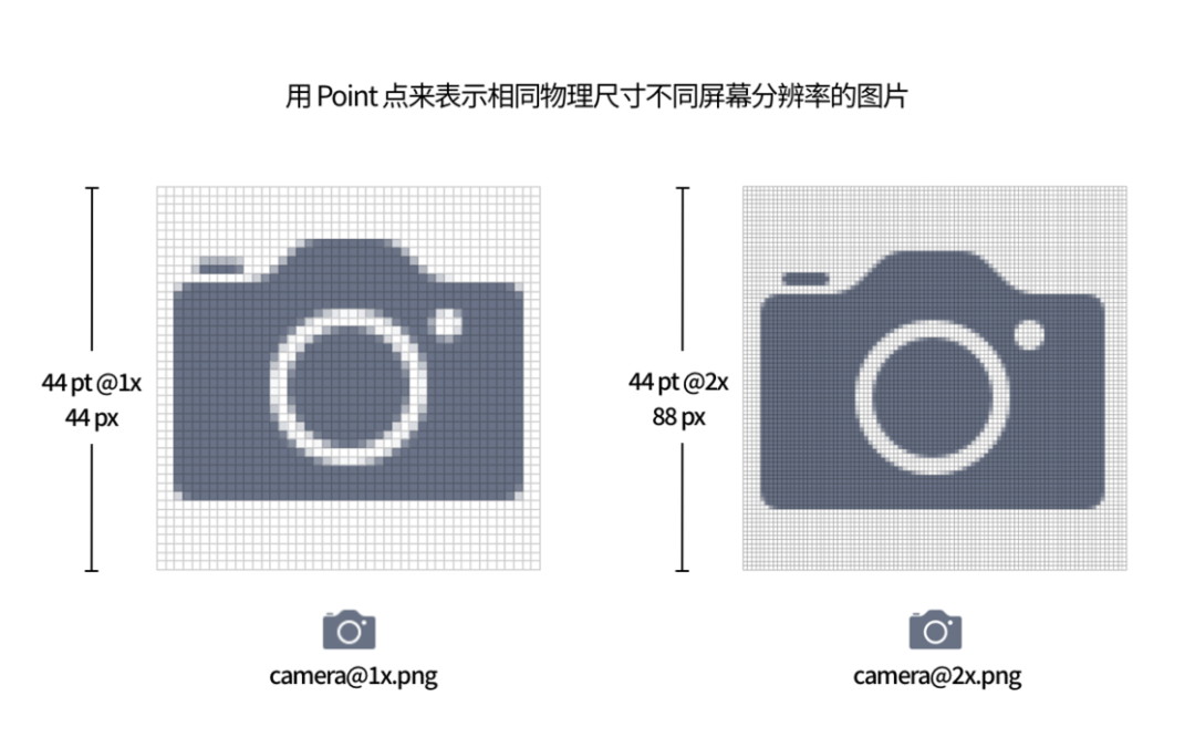 从第一代 iPhone 屏幕开始细数，我推测出未来 iPhone 的发展方向