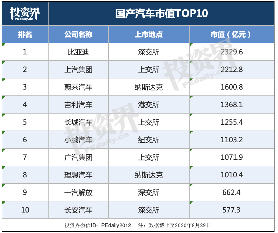 又一位车企老板濒临破产：匆匆交棒95后孙女