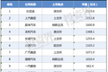 又一位车企老板濒临破产：匆匆交棒95后孙女