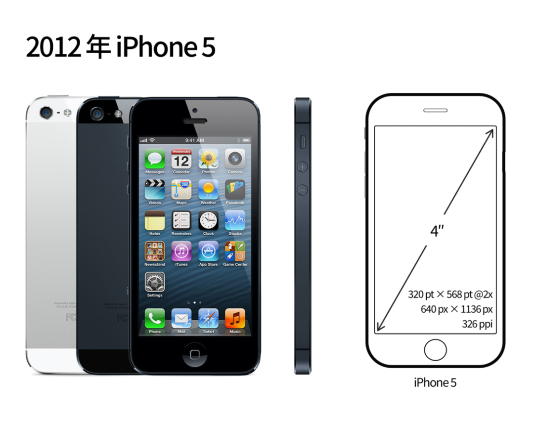 从第一代 iPhone 屏幕开始细数，我推测出未来 iPhone 的发展方向