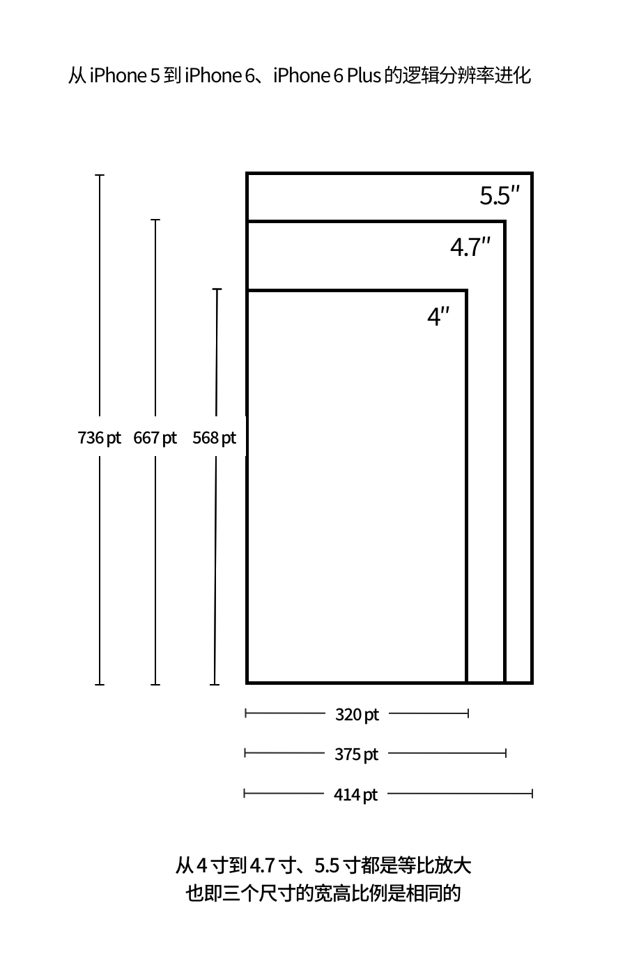 从第一代 iPhone 屏幕开始细数，我推测出未来 iPhone 的发展方向