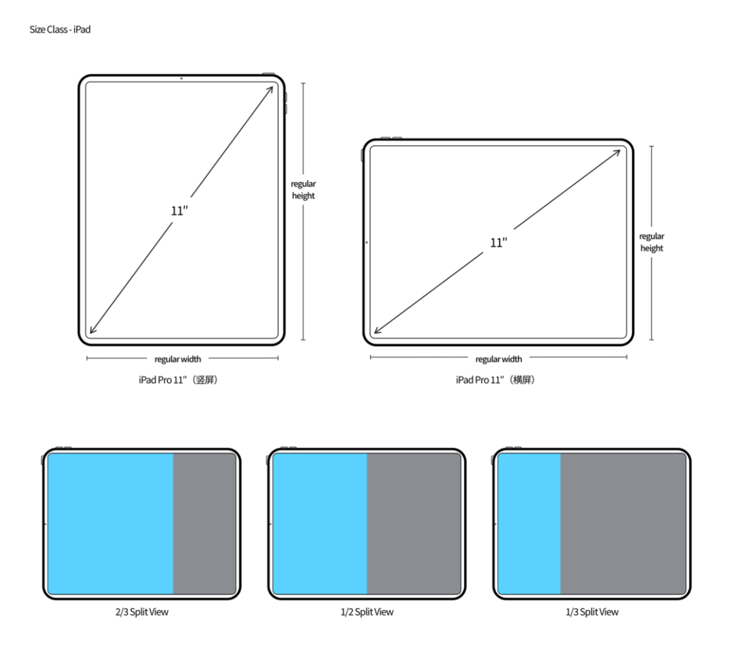 从第一代 iPhone 屏幕开始细数，我推测出未来 iPhone 的发展方向