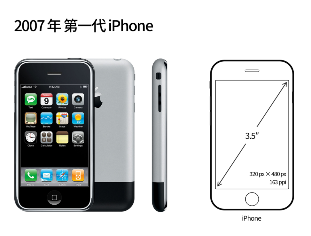 从第一代 iPhone 屏幕开始细数，我推测出未来 iPhone 的发展方向