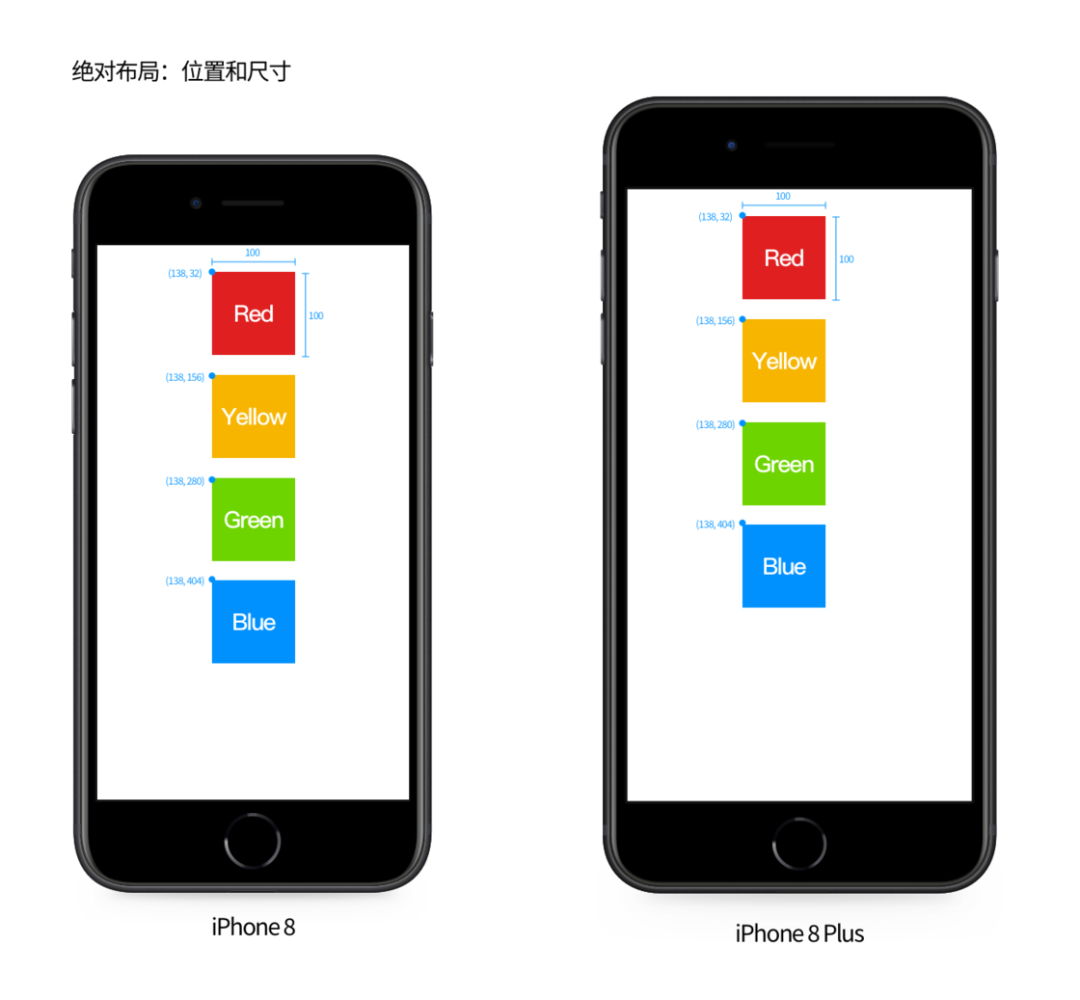 从第一代 iPhone 屏幕开始细数，我推测出未来 iPhone 的发展方向