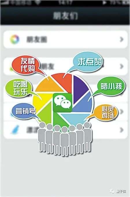 你和你的好友，正在免费帮微信训练神经网络