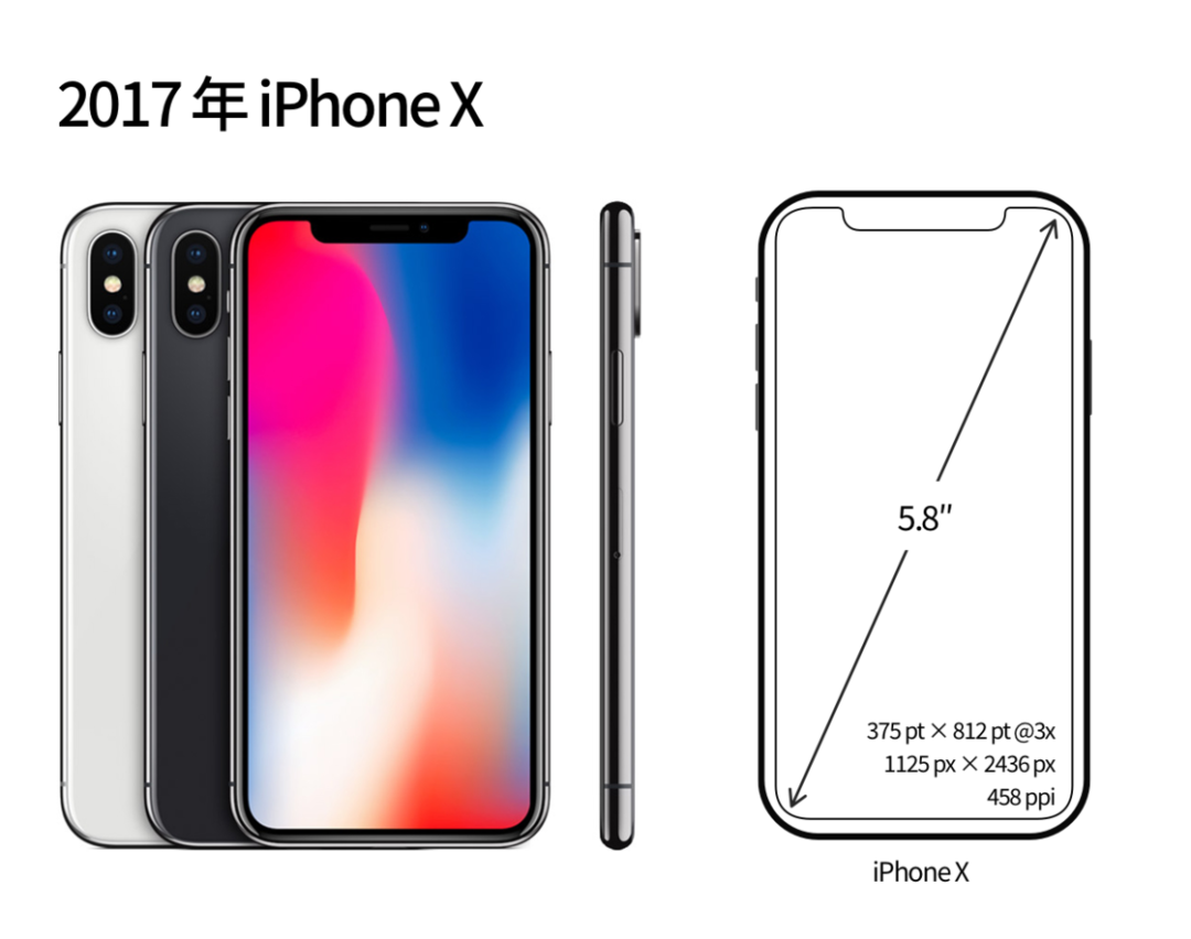 从第一代 iPhone 屏幕开始细数，我推测出未来 iPhone 的发展方向