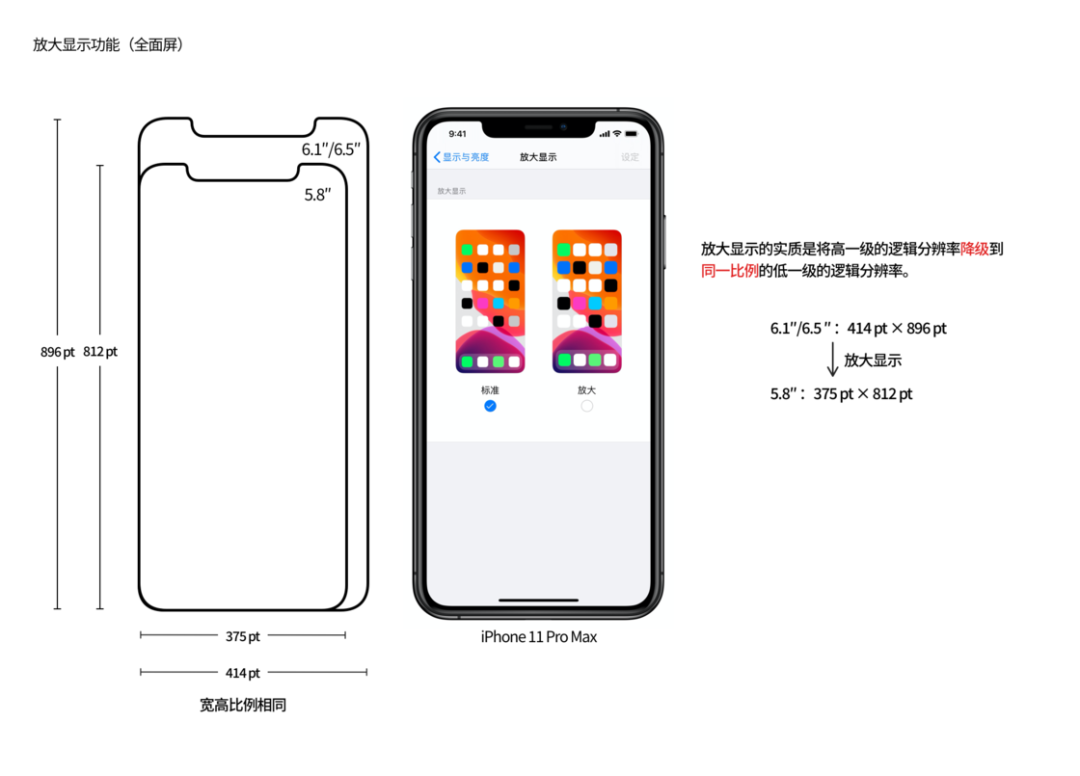 从第一代 iPhone 屏幕开始细数，我推测出未来 iPhone 的发展方向