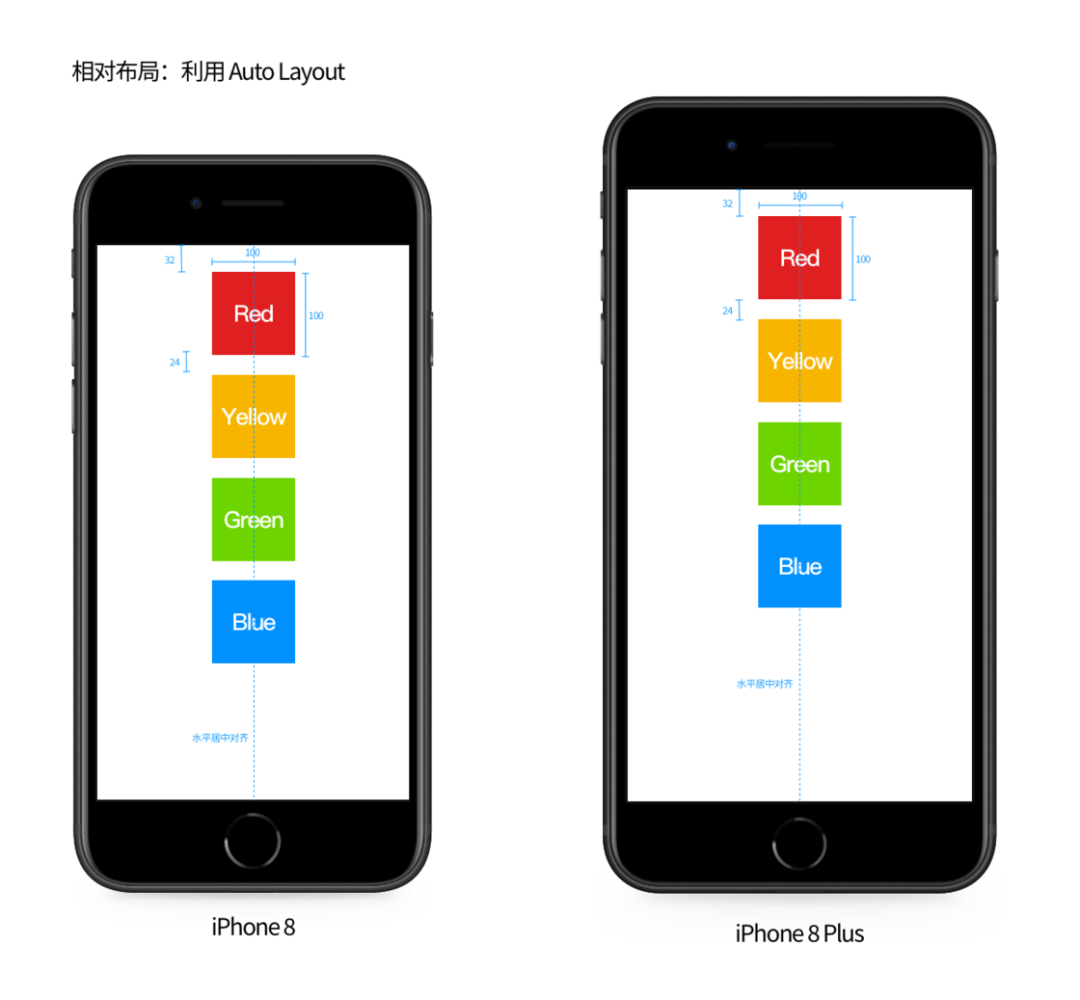 从第一代 iPhone 屏幕开始细数，我推测出未来 iPhone 的发展方向