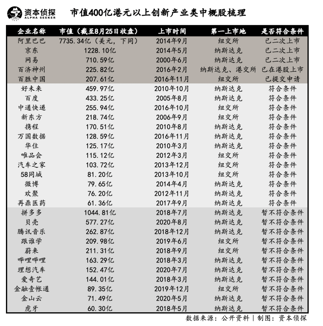 拨开中概股二次上市迷雾：B站拼多多年内都不能回家