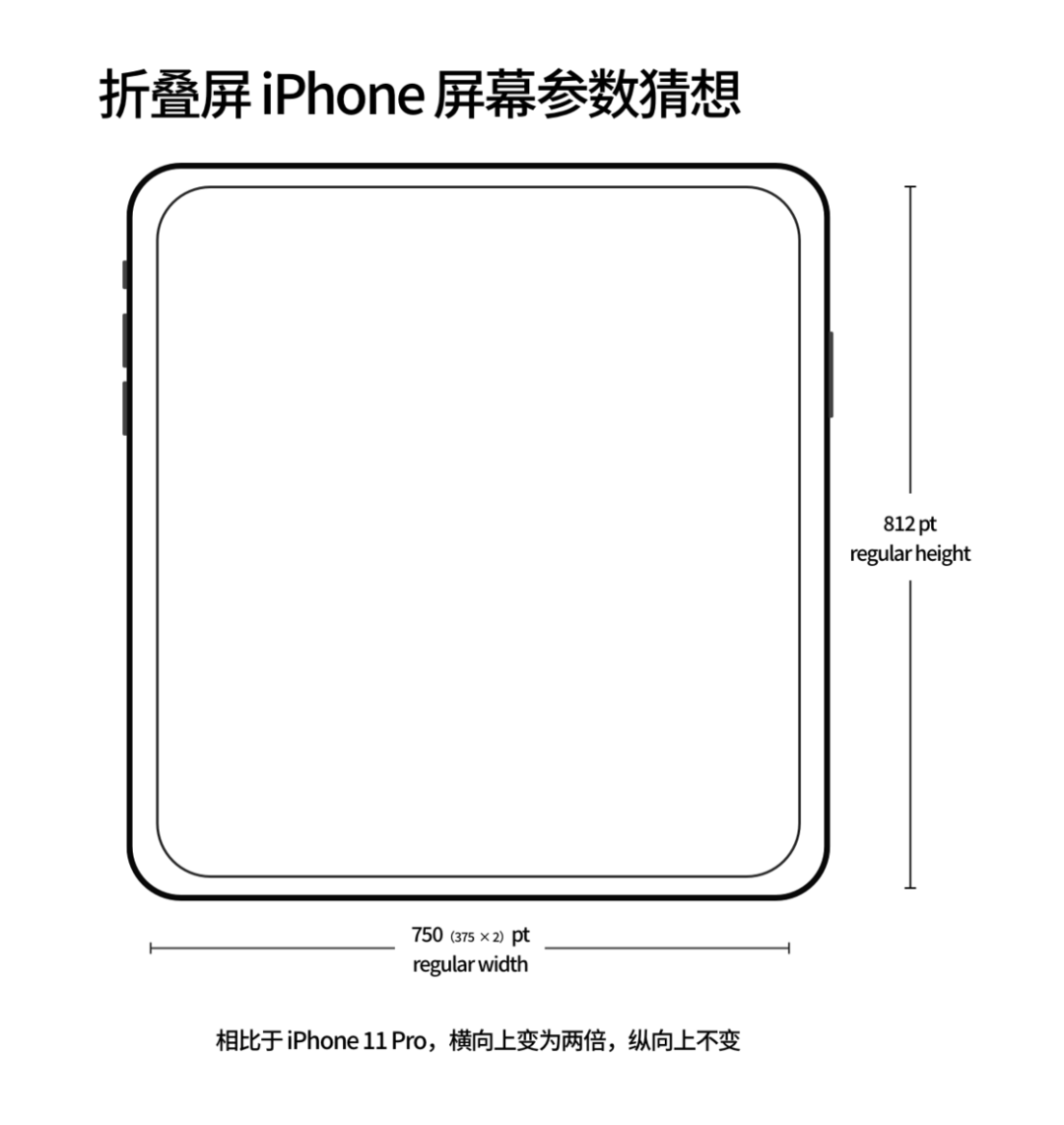 从第一代 iPhone 屏幕开始细数，我推测出未来 iPhone 的发展方向