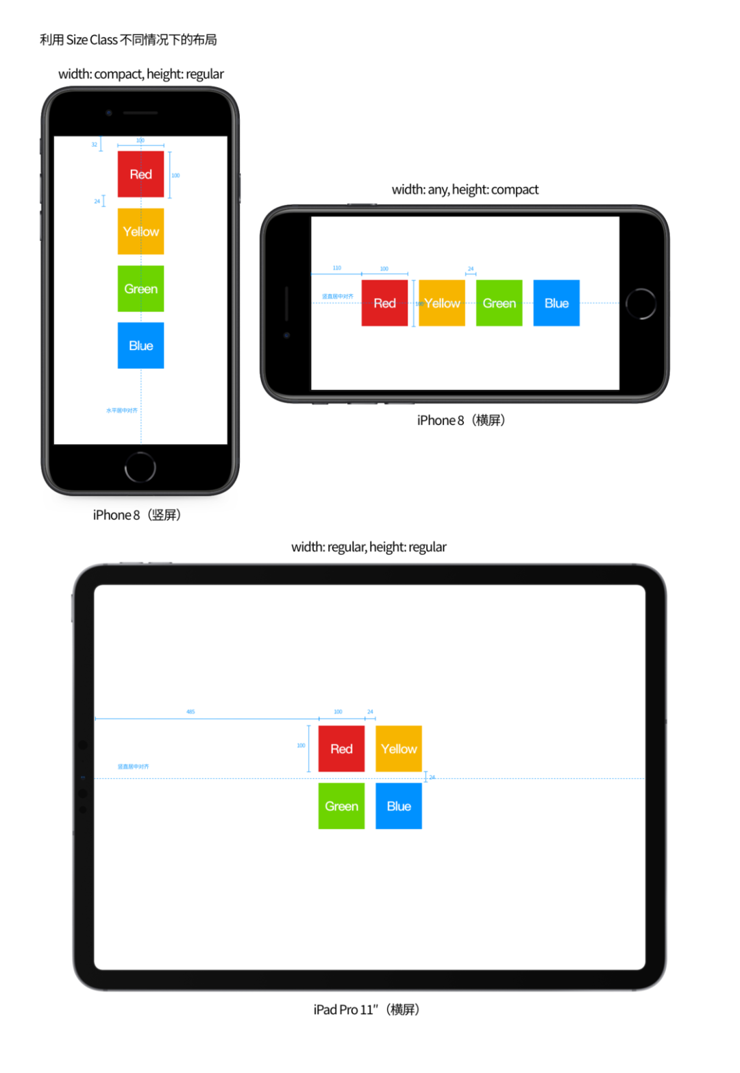 从第一代 iPhone 屏幕开始细数，我推测出未来 iPhone 的发展方向