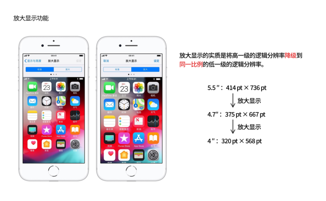 从第一代 iPhone 屏幕开始细数，我推测出未来 iPhone 的发展方向