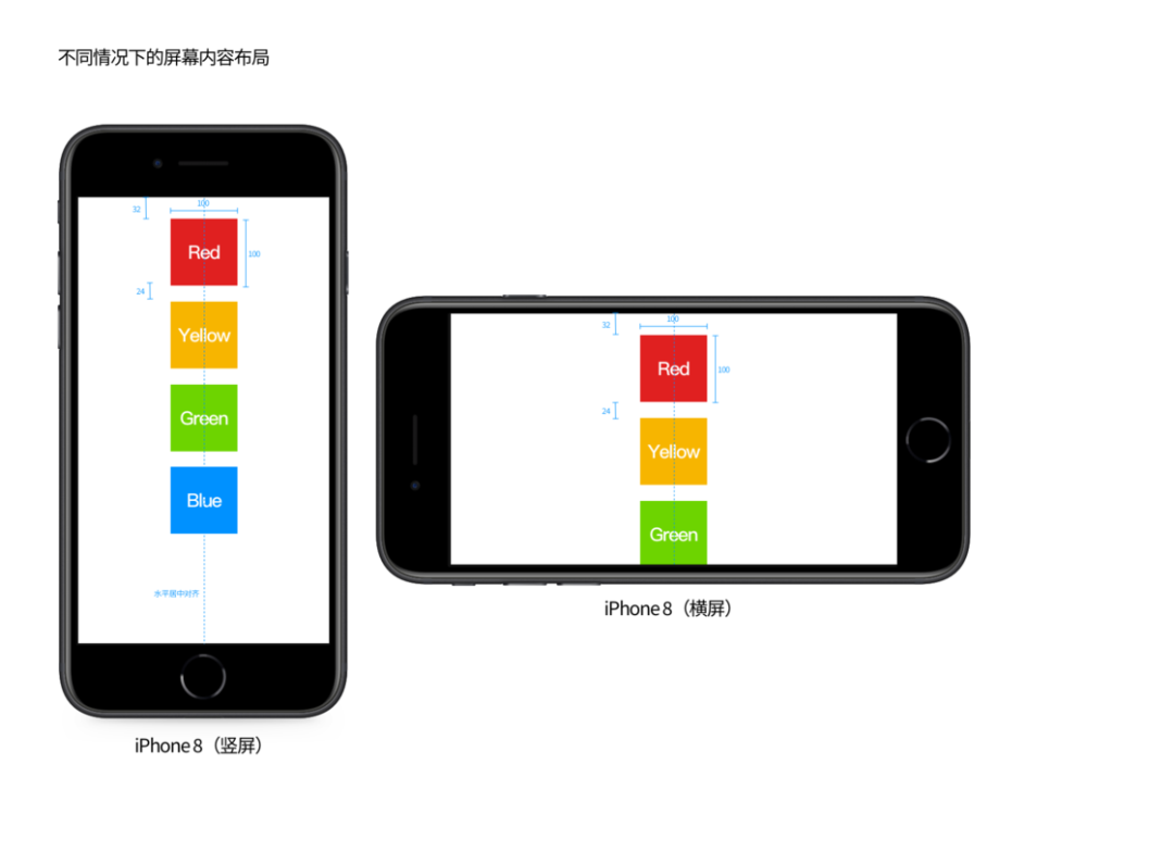 从第一代 iPhone 屏幕开始细数，我推测出未来 iPhone 的发展方向