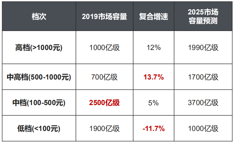 越卖越贵的白酒，搞不定90后