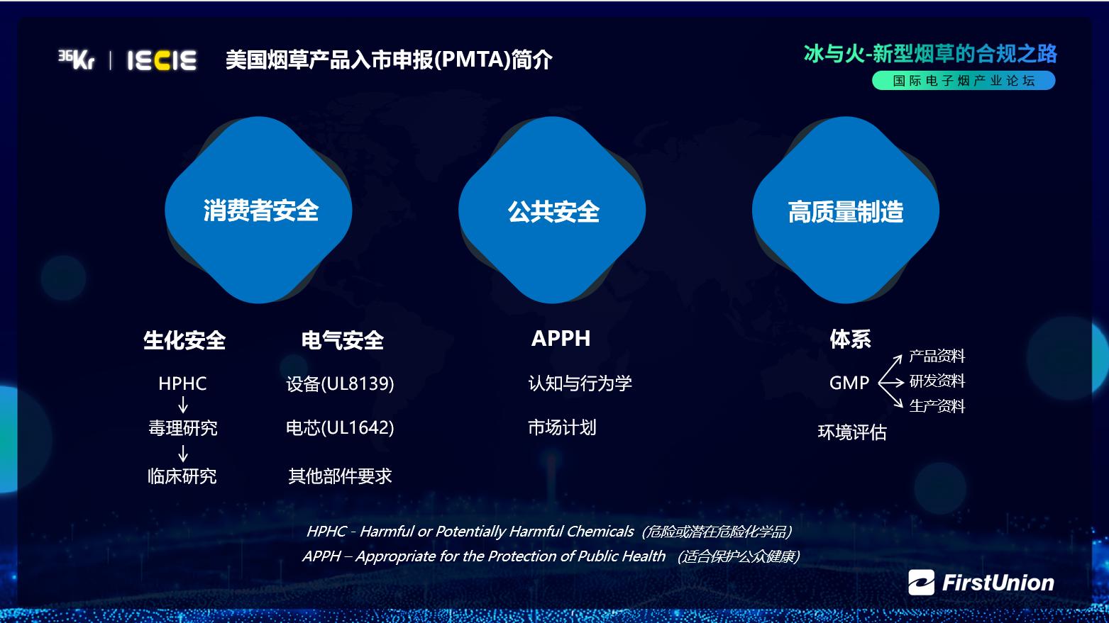 强监管下电子雾化行业的升级之路 | 冰与火——新型烟草的合规之路-36氪
