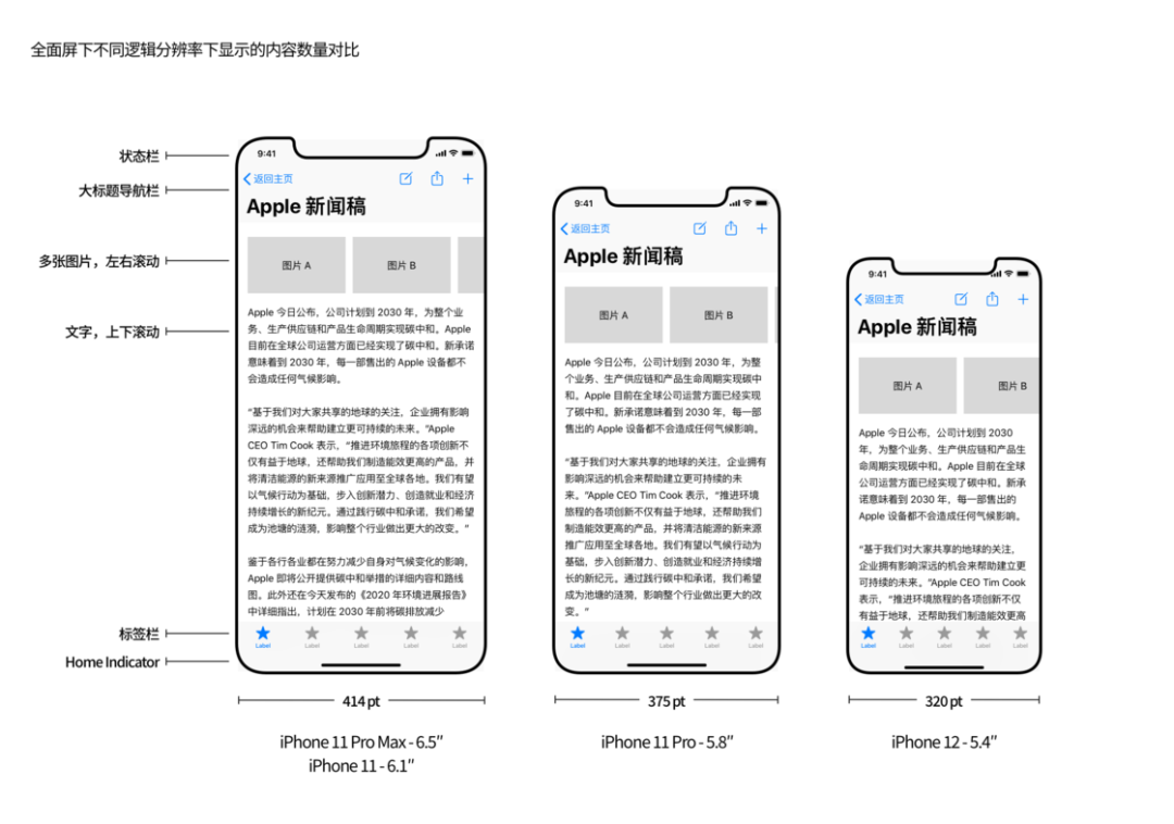 从第一代 iPhone 屏幕开始细数，我推测出未来 iPhone 的发展方向