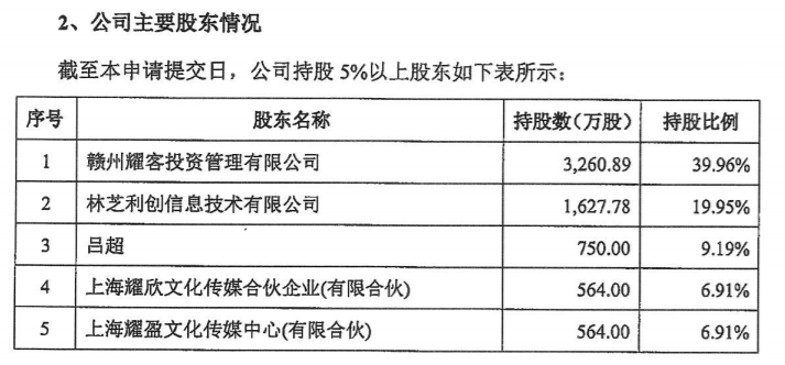 《安家》出品方耀客传媒签署A股上市辅导协议，腾讯第二大股东