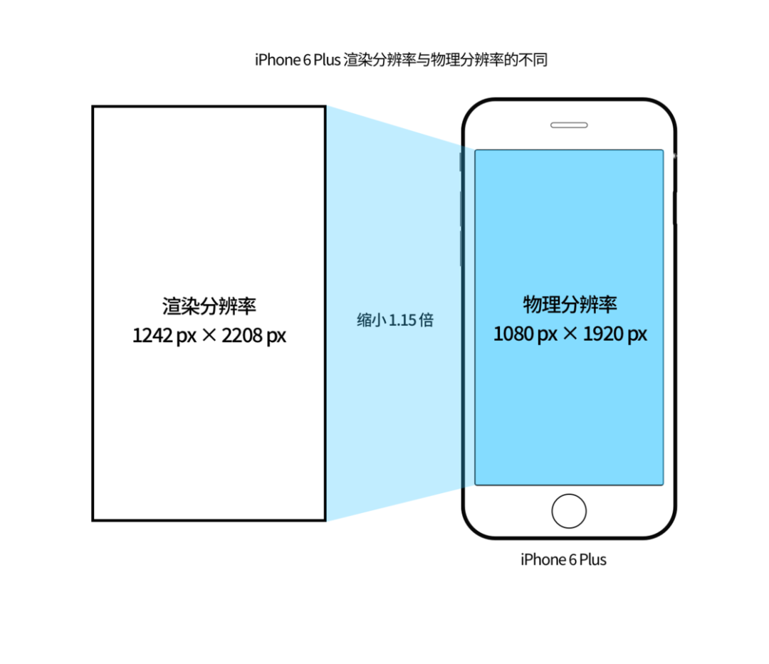 从第一代 iPhone 屏幕开始细数，我推测出未来 iPhone 的发展方向