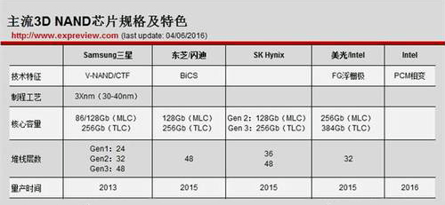 千亿紫光国微的前世今生