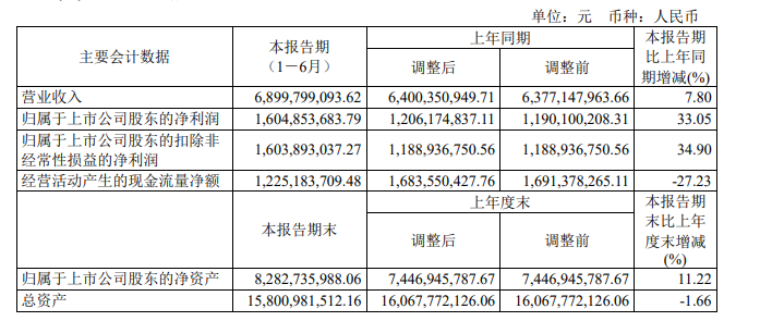 越卖越贵的白酒，搞不定90后