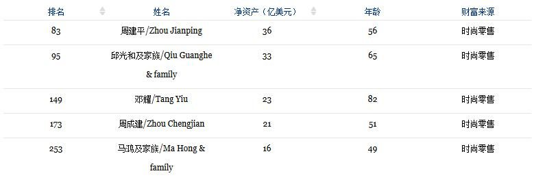 海澜之家学派是如何入侵整个娱乐行业的？