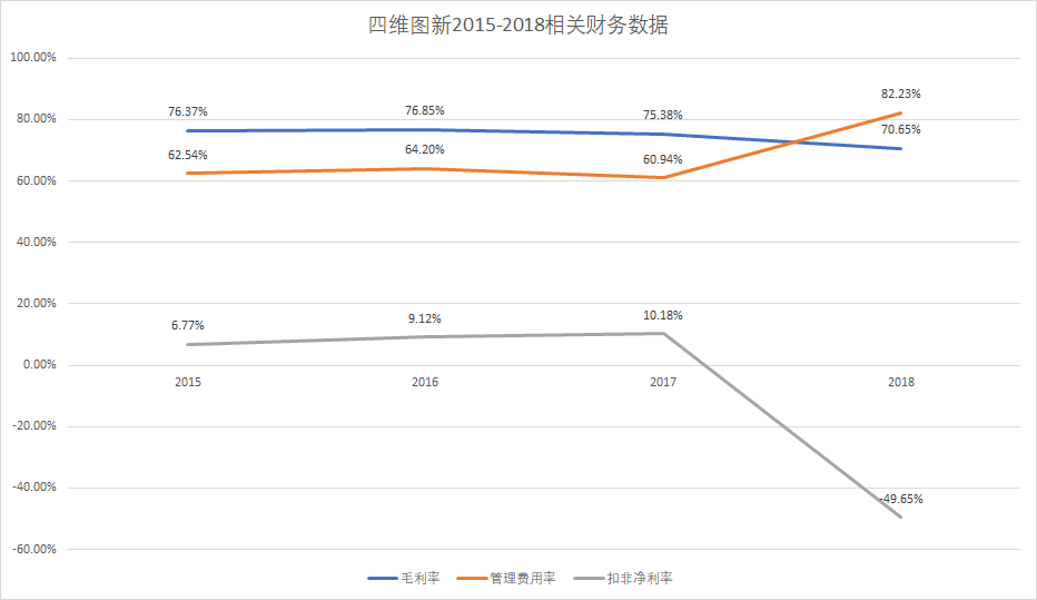 “地图”的往事、中场与转折