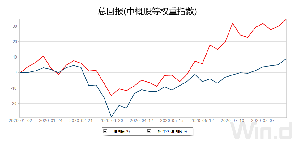 中概股一周精选：蔚来小鹏领涨中概股，互金板块回调明显