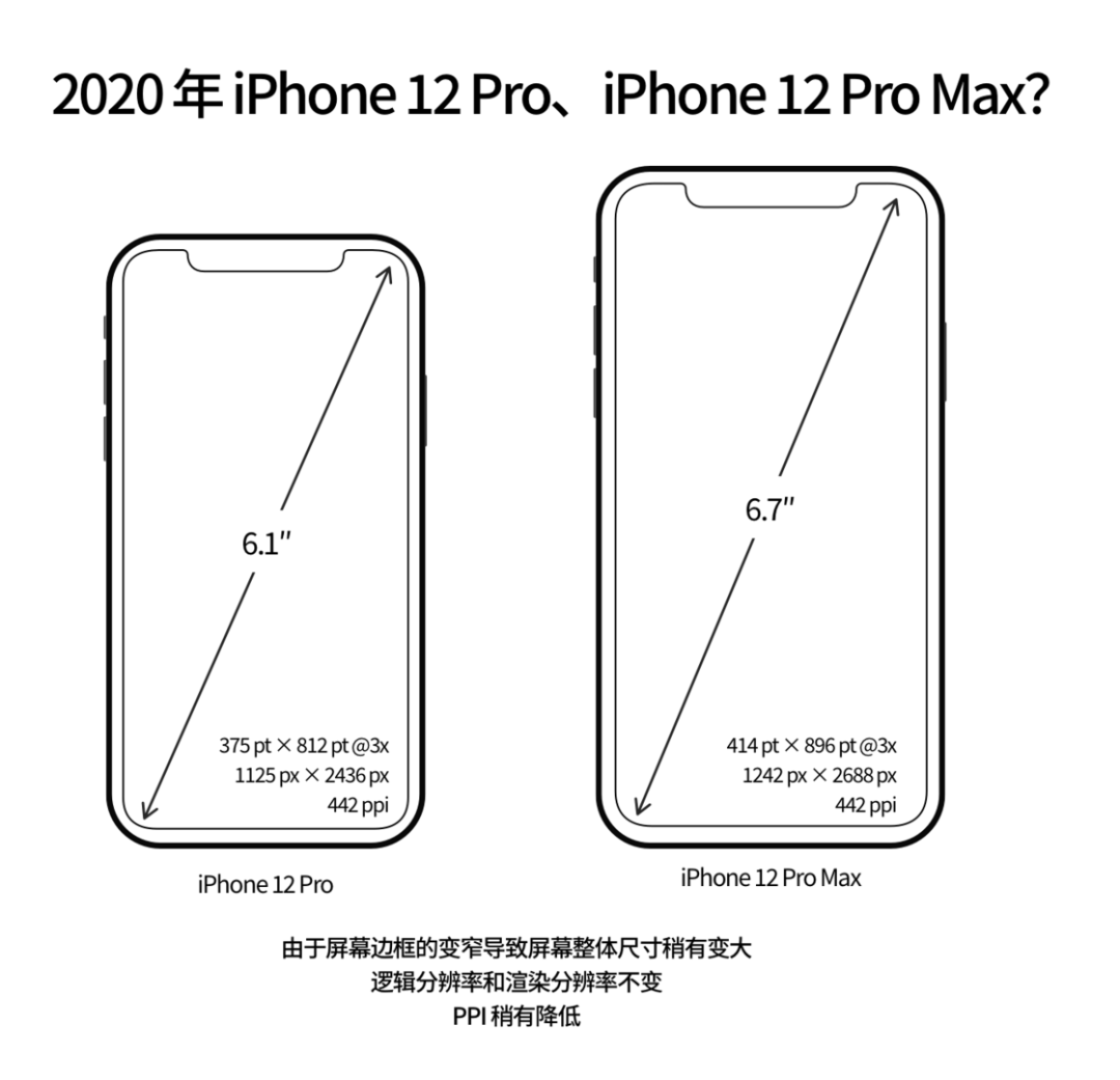 从第一代 iPhone 屏幕开始细数，我推测出未来 iPhone 的发展方向