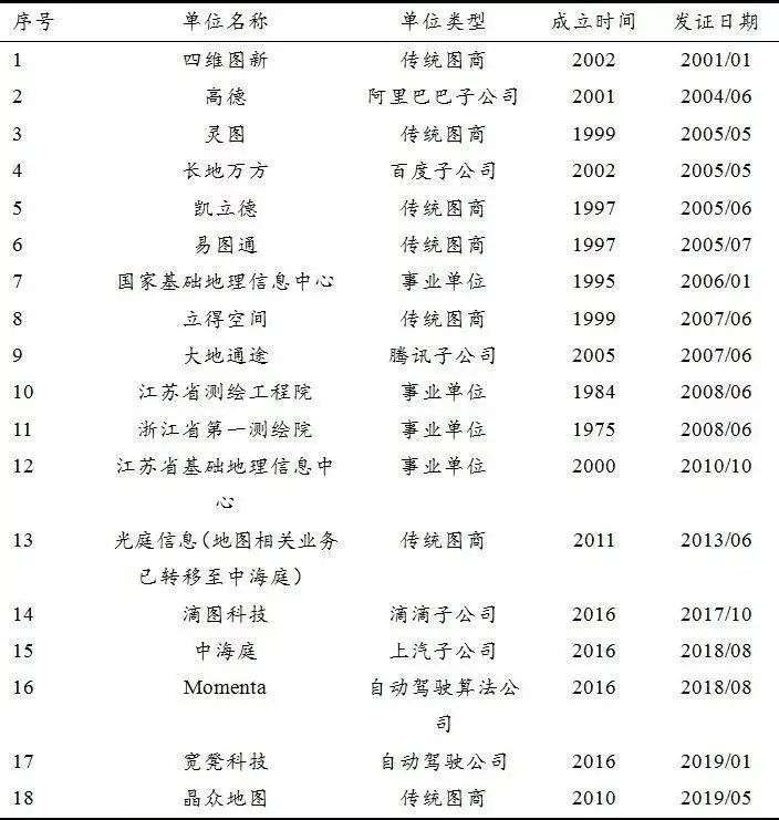 “地图”的往事、中场与转折
