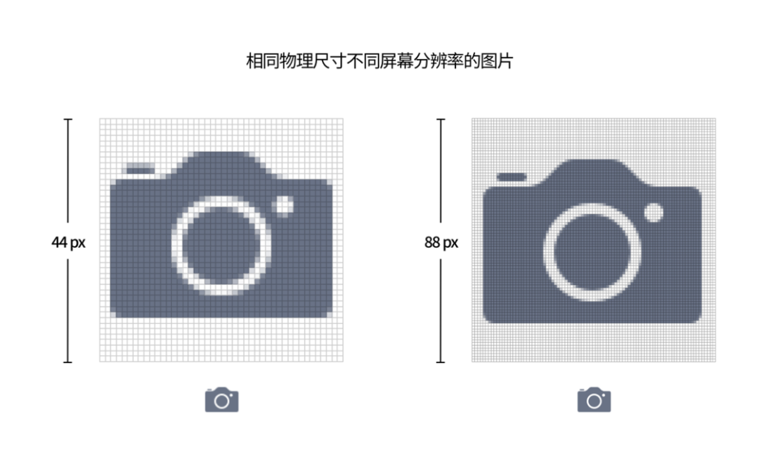 从第一代 iPhone 屏幕开始细数，我推测出未来 iPhone 的发展方向