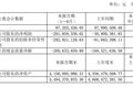 寒武纪半年报：每天亏百万，销售力度提升营收反降11%，上市高峰市值跌去40%